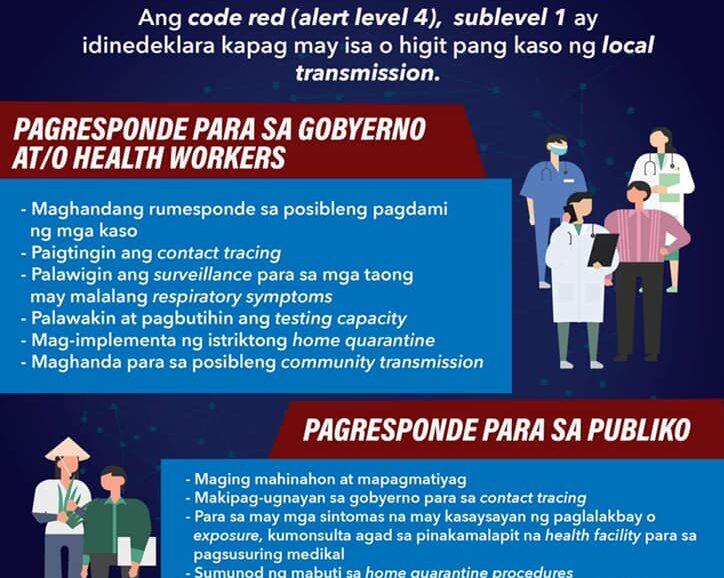 Kaugnay ng pagkumpirma ng DOH sa localized transmission ng COVID-19 sa bansa, …